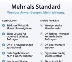 Acetocaustin Stift gegen Warzen 3 ml