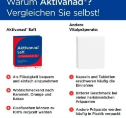 Aktivanad Saft 1000 ml