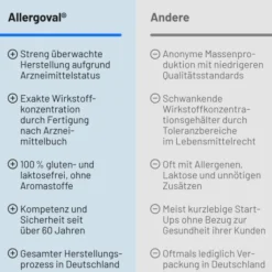 Allergoval 20 Kapseln
