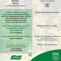 A.Vogel Husten-Spray Reizhusten 30 ml