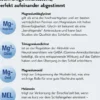Baldriparan Magnesium Plus 120 Kapseln