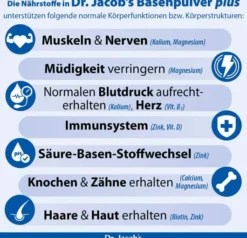 Basenpulver Plus Dr. Jacob s 300 G Pulver