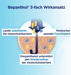 Bepanthol Intensiv Körperlotion Spenderflasche 400 ml Lotion