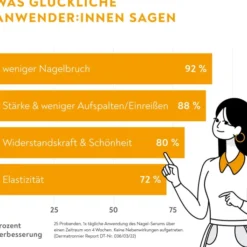 Bio-H-Tin Stärkendes Nagel-Serum 3,3 ml