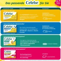 Cetebe Abwehr plus Vitamin C + Vitamin D3 + Zink 120 Kapseln