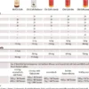 Chi - Cafe Balance 450 G Pulver