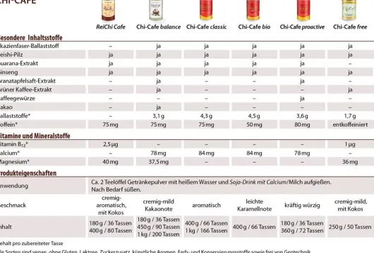 Chi - Cafe Balance 450 G Pulver