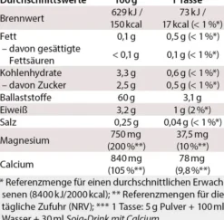 Chi - Cafe Balance 180 G Pulver