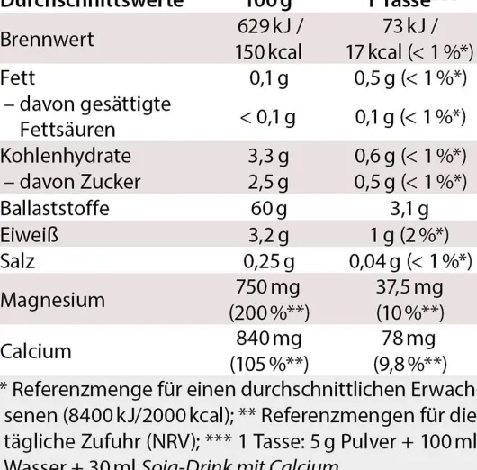 Chi - Cafe Balance 180 G Pulver