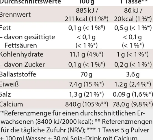 Chi Cafe Proactive Pulver 180 G Pulver