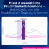 Clearblue Advanced Teststäbchen für Fertilitätsmonitor 33 Stück
