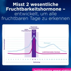 Clearblue Advanced Teststäbchen für Fertilitätsmonitor 33 Stück
