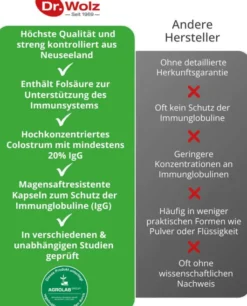 Colostrum Immun Dr.Wolz 125 Kapseln