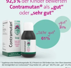 Contramutan Sirup 150 ml