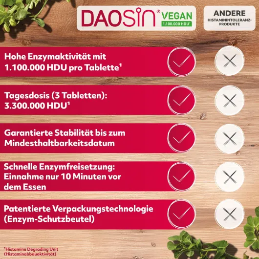 Daosin vegan 10 Tabletten