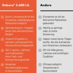 Debora 5600 I.E. 40 Kapseln