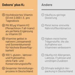 Debora Plus K2 20 Kapseln