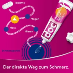 Doc Ibuprofen Schmerzgel 5% 2 x 200 g