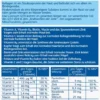 Doppelherz Aktiv Haut + Haare + Nägel 60 Tabletten