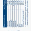 Doppelherz Aktiv Immun Plus Echinacea 120 Tabletten