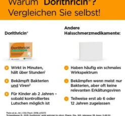 Dorithricin 40 Halstabletten Classic