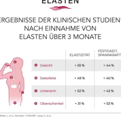 Elasten Trinkampullen 28 Stück