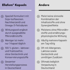 Ellafem 60 Kapseln