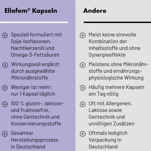 Ellafem 60 Kapseln