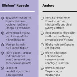 Ellafem 10 Kapseln