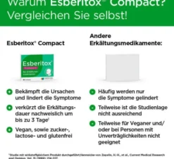 Esberitox Compact 60 Tabletten