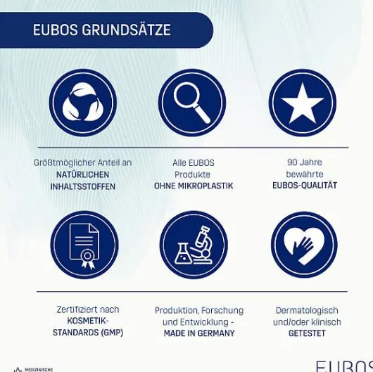 Eubos Sensitive Hand Repair und Schutz 75 ml Creme