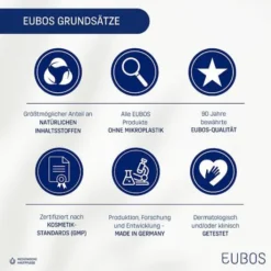 Eubos Urea Intensive Care 10 % Körperlotion 200 ml