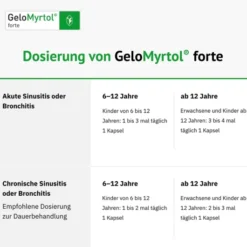 Gelomyrtol forte 100 Kapseln