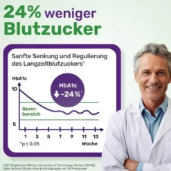 Glycowohl pflanzliche Tropfen bei Diabetes 50 ml