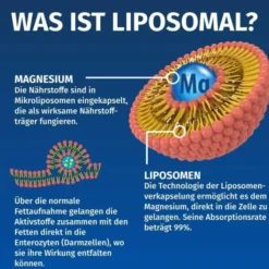Green Naturals Liposomales Magnesium 120 Kapseln