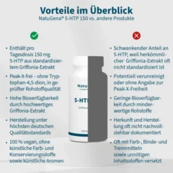 5-HTP 150 Griffonia-Extrakt 120 Kapseln