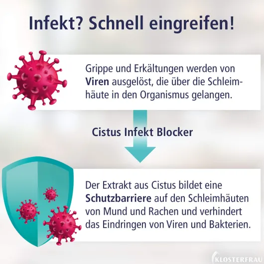 Klosterfrau Cistus Infekt Blocker 30 ml