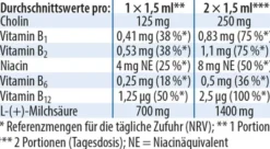 Lactacholin Dr.Jacob s 100 ml Tropfen