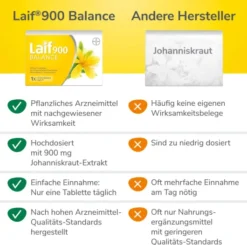 Laif 900 Balance 20 Filmtabletten