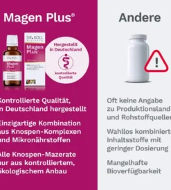 Magen Plus Dr.Koll Gemmo Feige Linde Zink Tropfen 50ml
