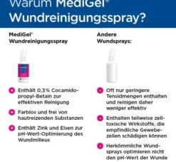 MediGel Wundreinigungsspray 50 ml