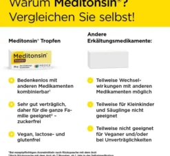 Meditonsin Tropfen 35 g Lösung