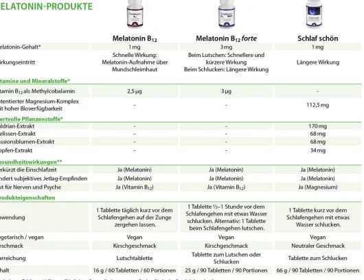 Melatonin B12 Dr.Jacob s 60 Tabletten