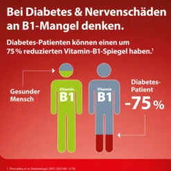 Milgamma protekt 30 Filmtabletten