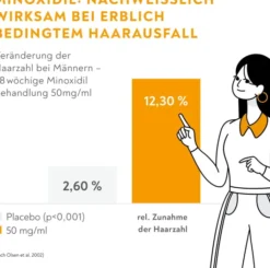 Minoxidil Bio-H-Tin Pharma 50 mg Pro ml Spray Für Männer 3 X 60...