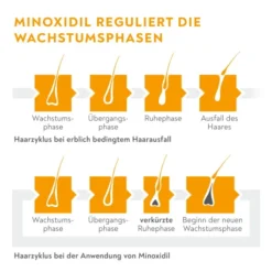 Minoxidil Bio-H-Tin Pharma 50 mg Pro ml Spray Für Männer 3 X 60...
