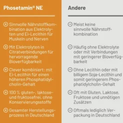Phosetamin Ne 50 Tabletten