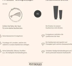Physiogel Calming Relief A.I. Body Lotion 400 ml