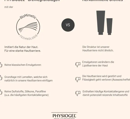 Physiogel Daily Moisture Therapy Body Lotion 200 ml