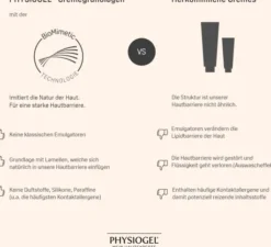 Physiogel Daily Moisture Therapy 50 ml Handcreme